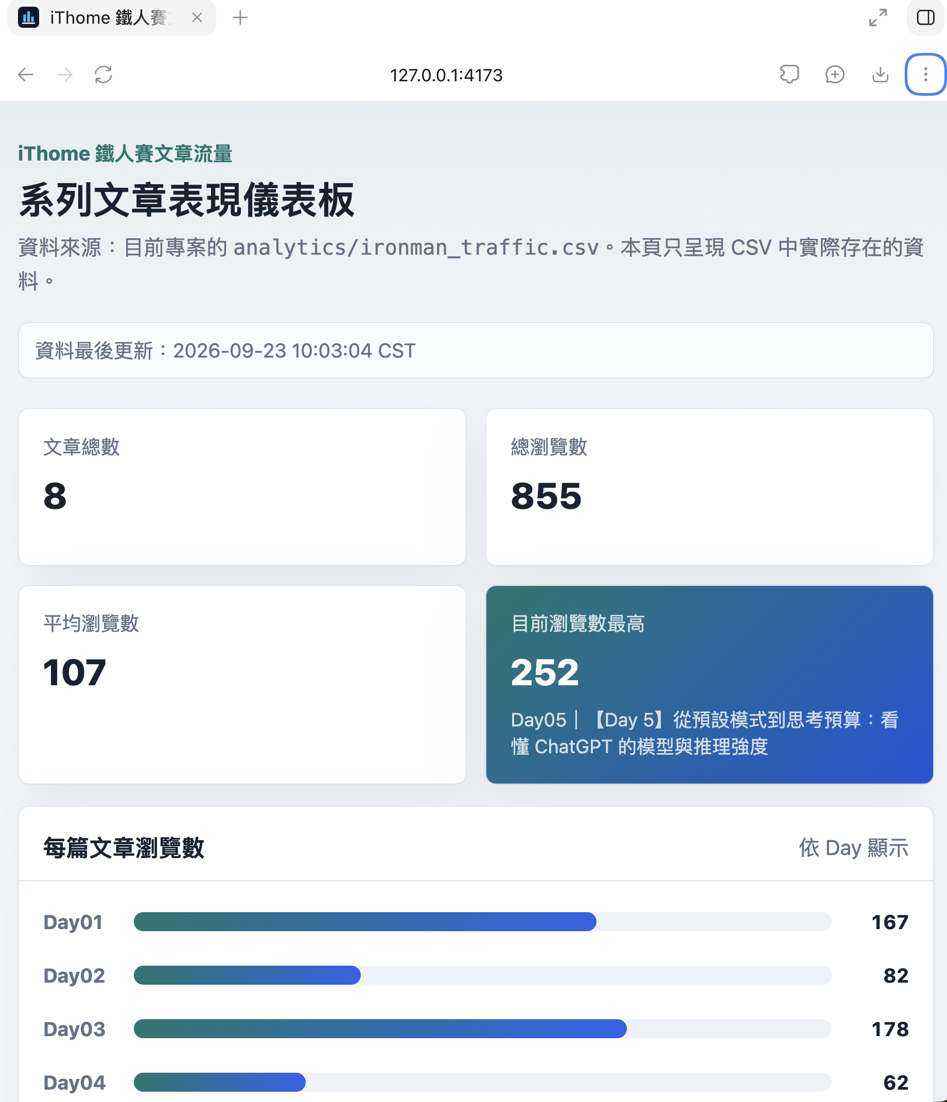 Site 完成畫面