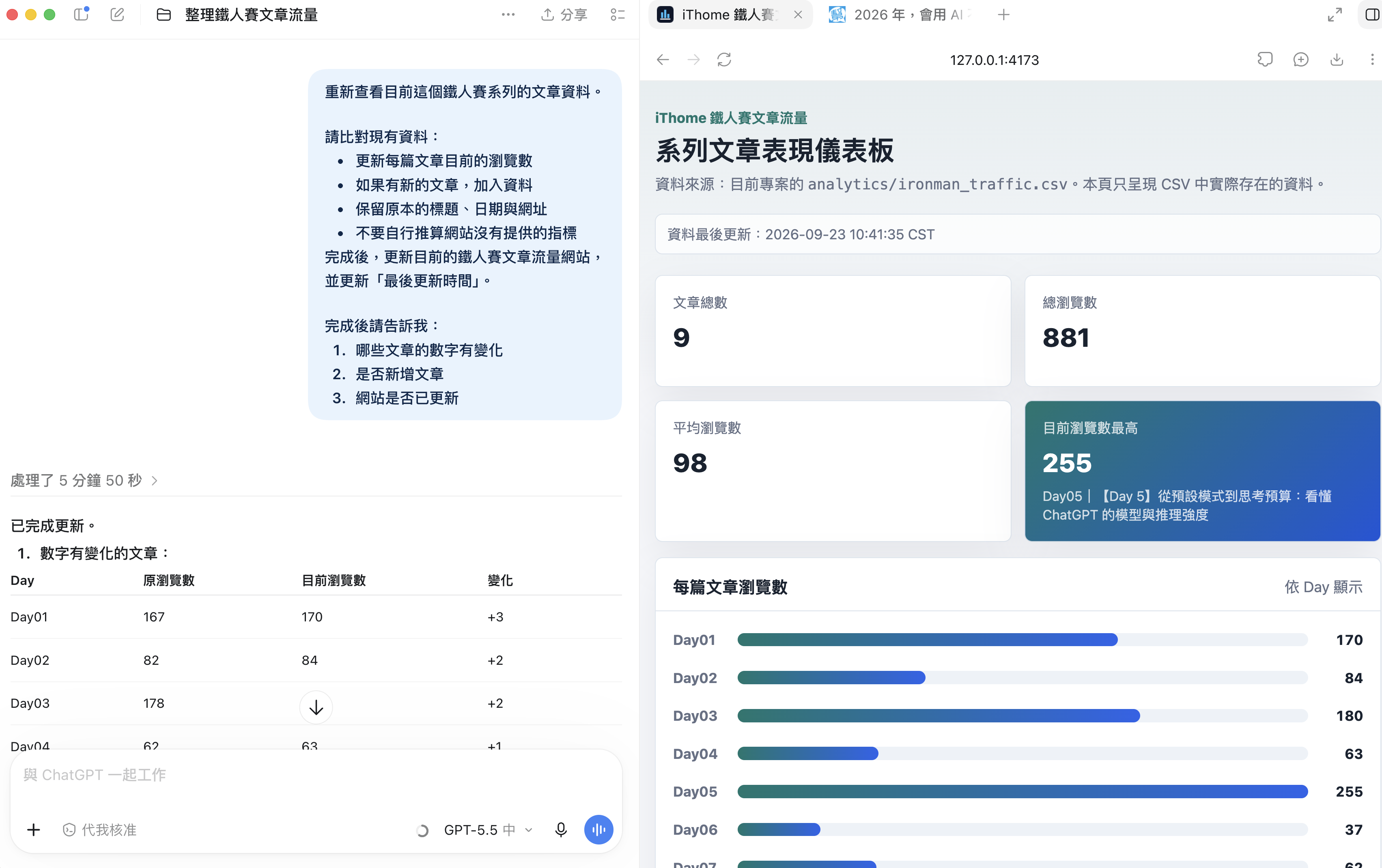 網站確認以及更新