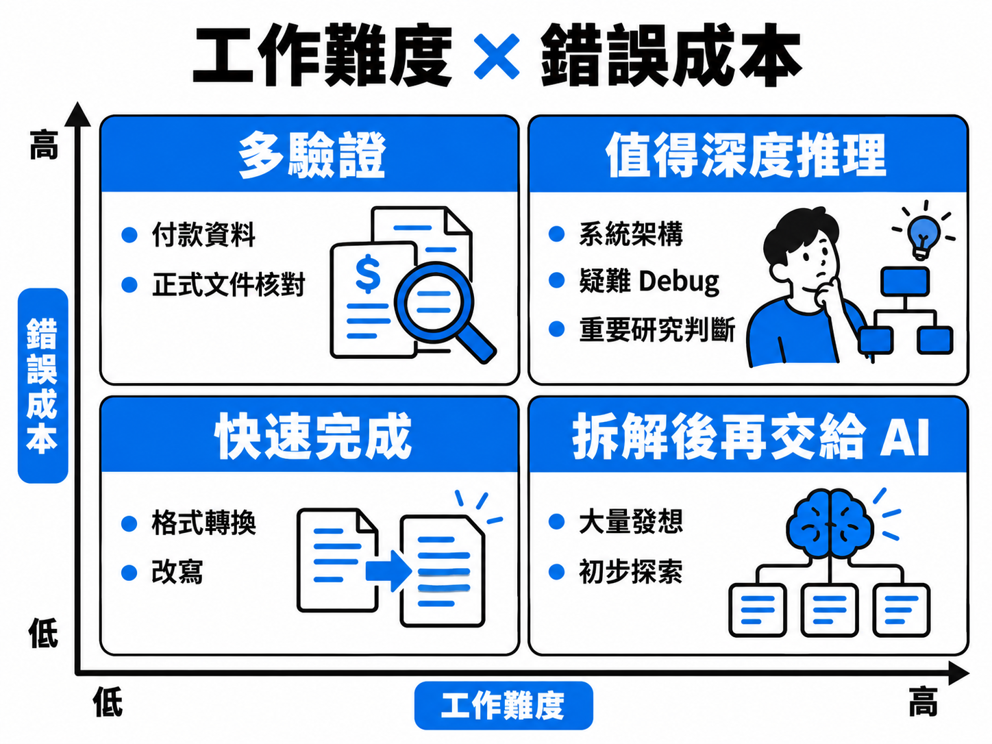 象限圖