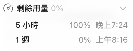 剩餘用量