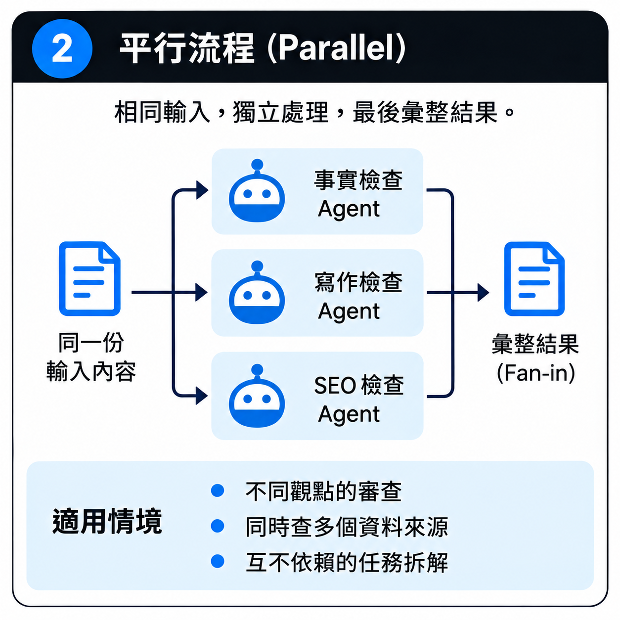 圖 2|Parallel / Fan-out–Fan-in
