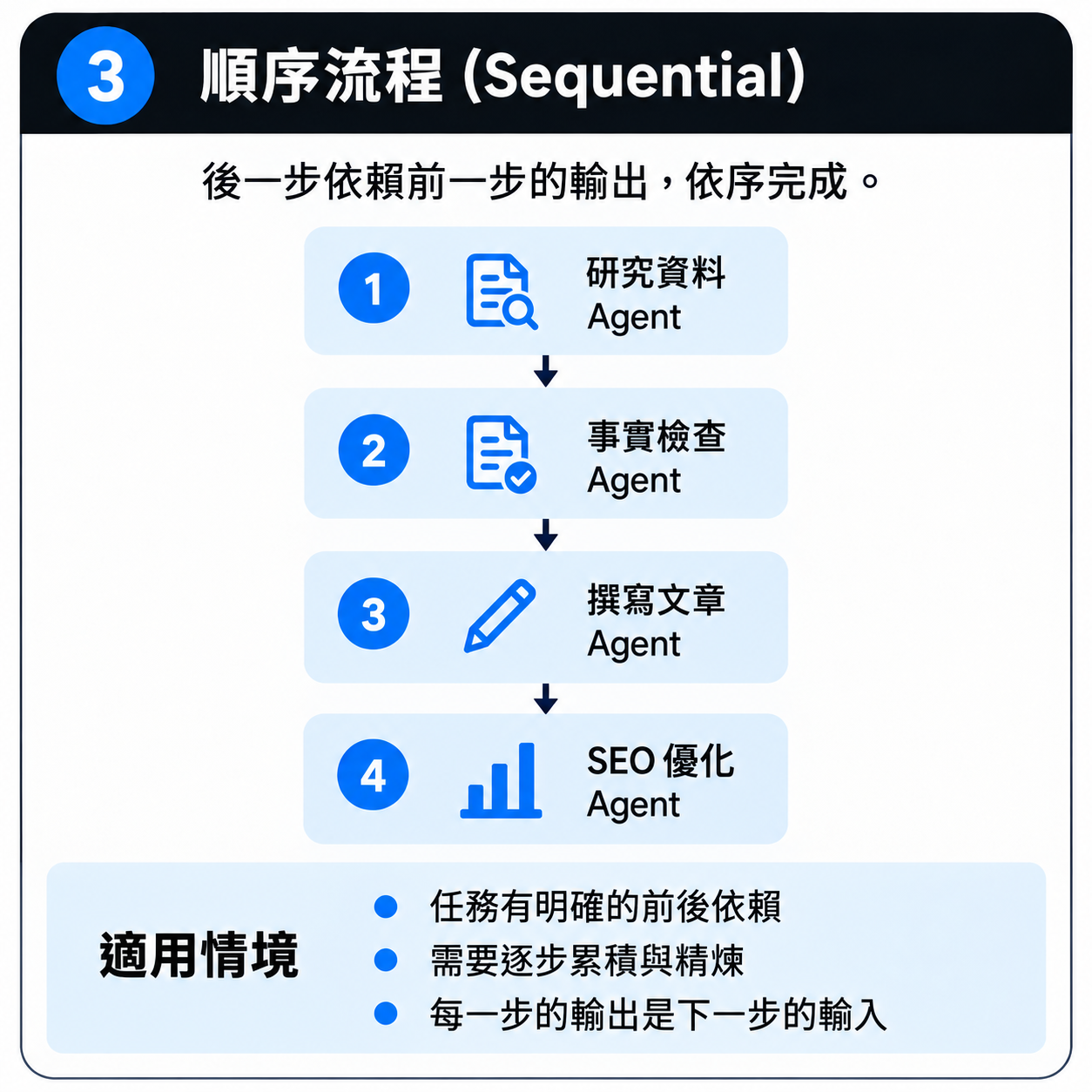 圖 3|Pipeline / Sequential