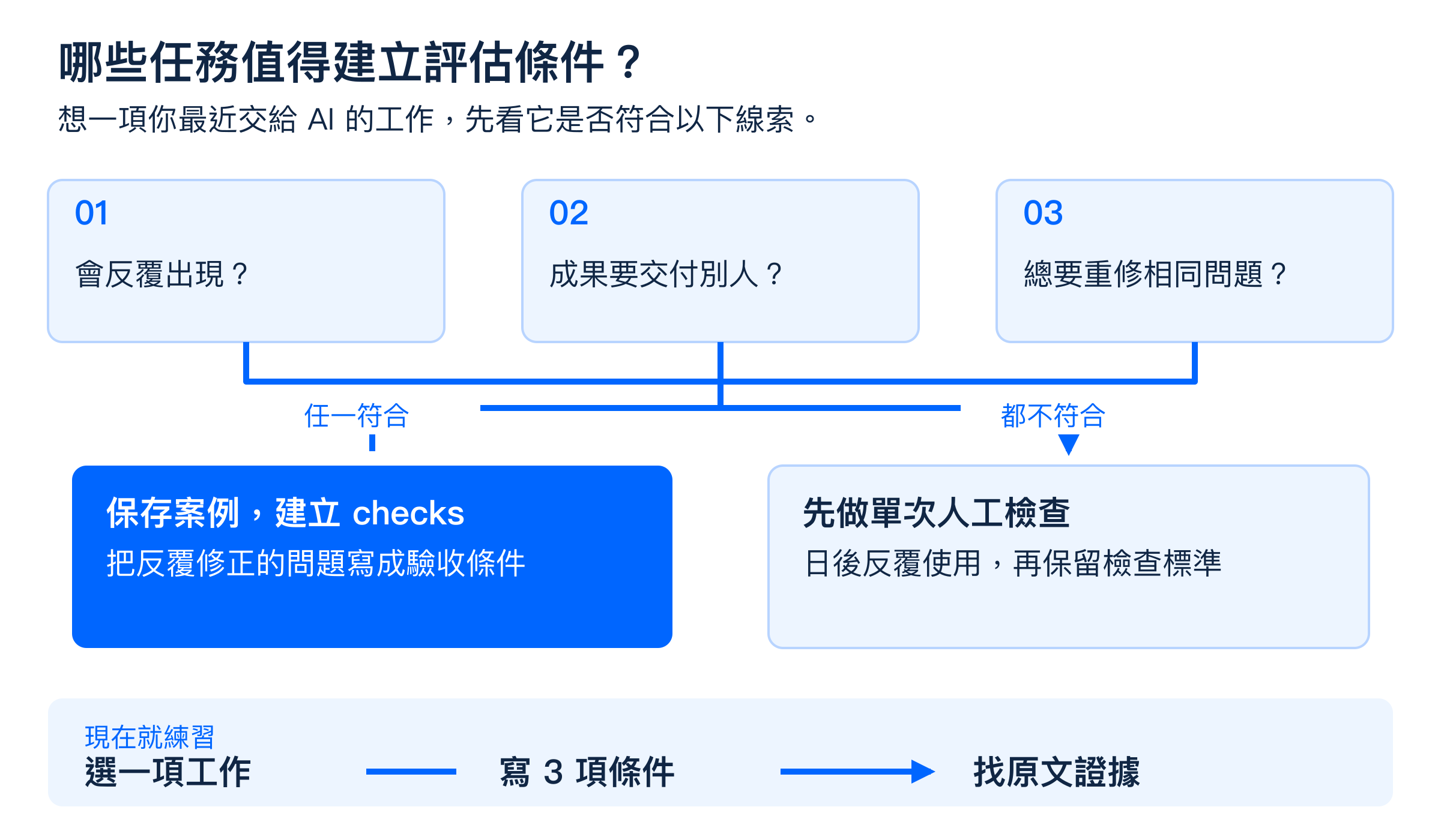 哪些任務值得建立評估條件