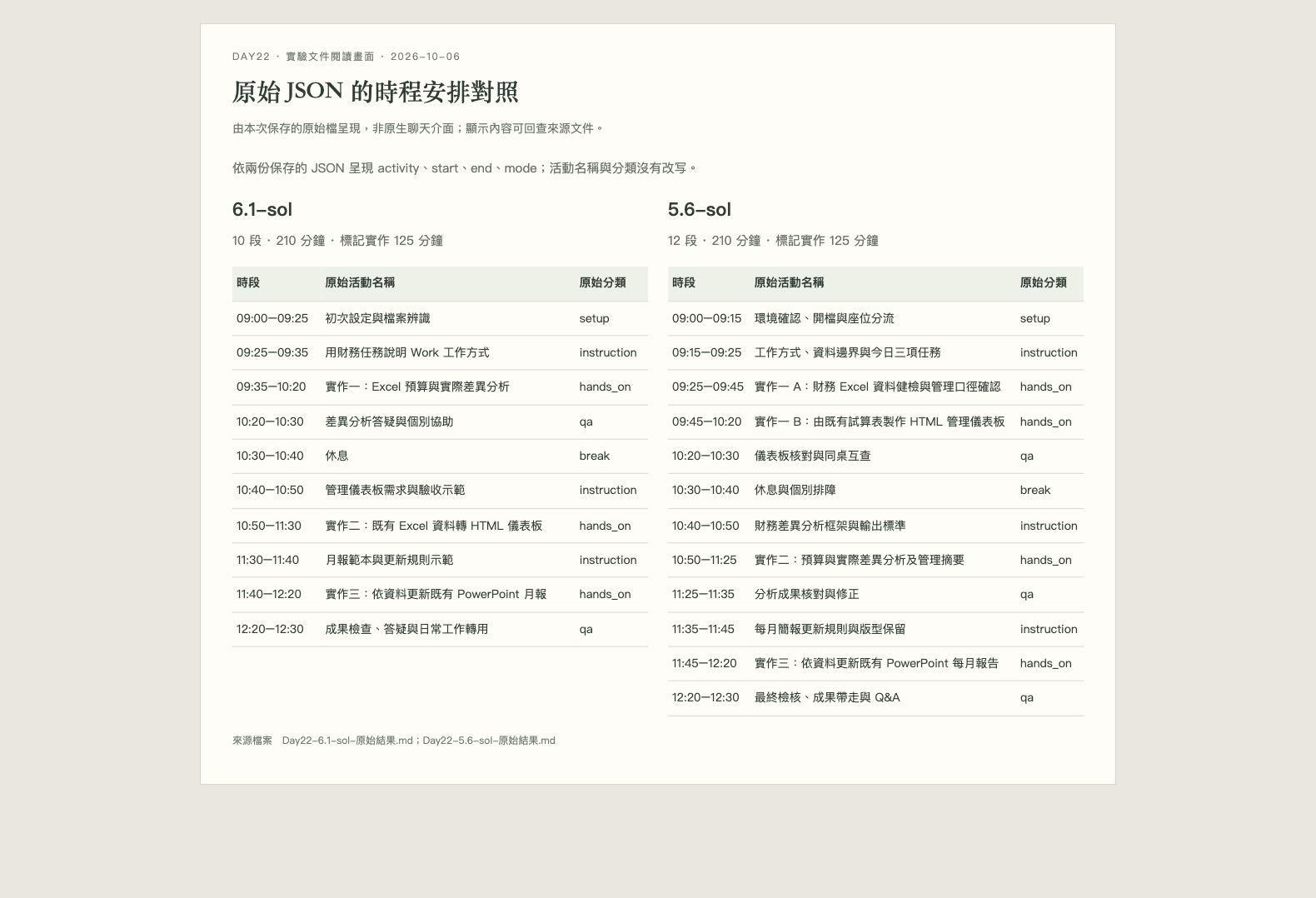 兩份原始時程的閱讀截圖