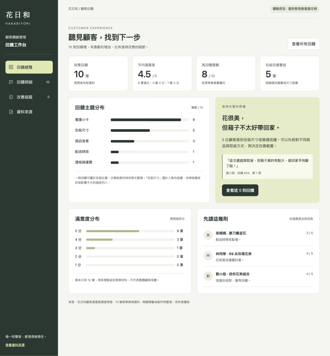 顧客回饋工作台總覽