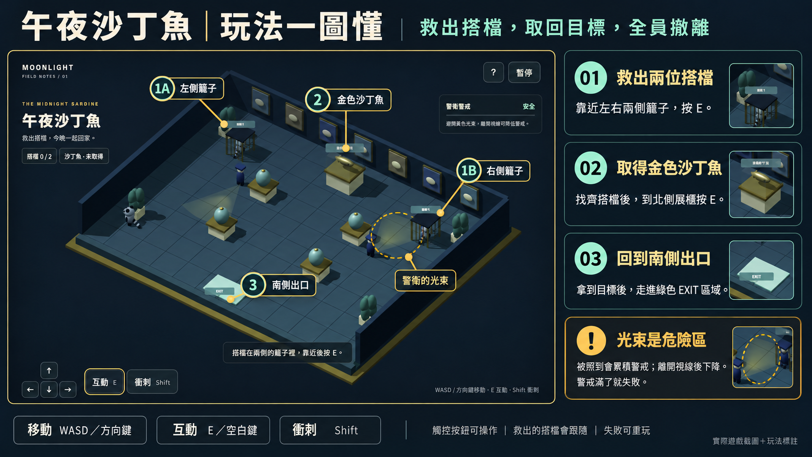 午夜沙丁魚基礎玩法說明圖