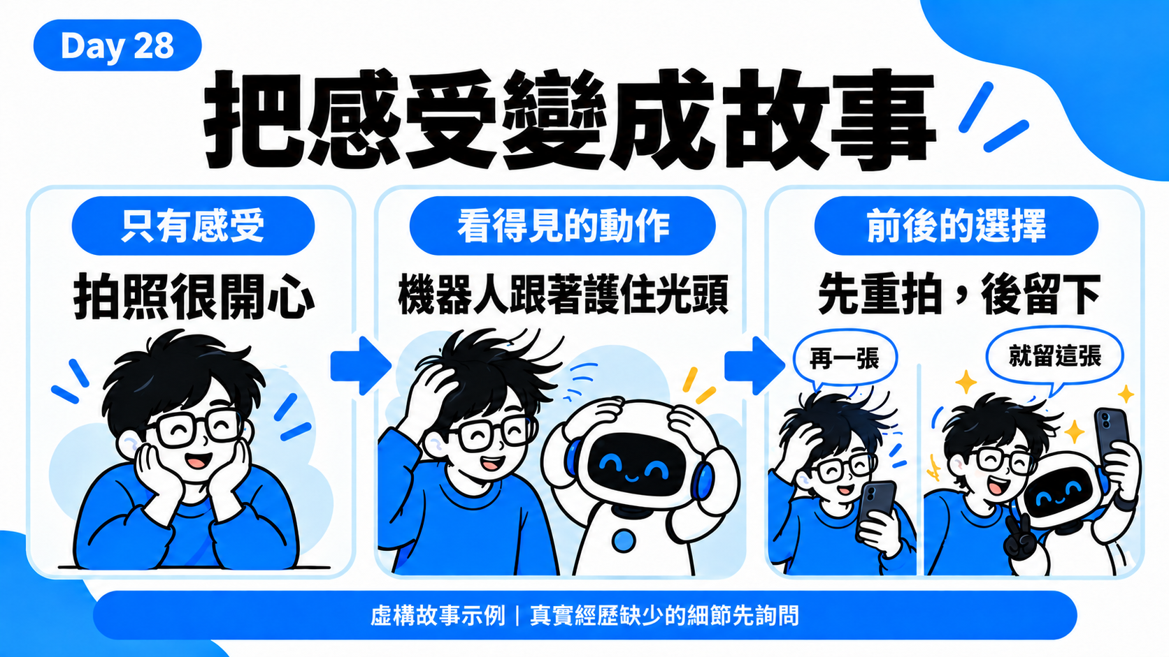 從感受、動作到前後選擇的教學圖卡