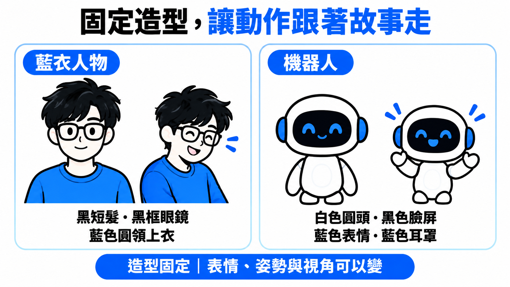 兩位角色的造型與表情參考卡
